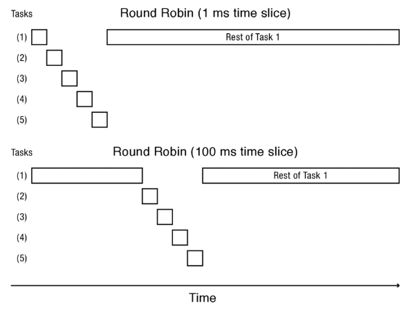 scheduling2.png