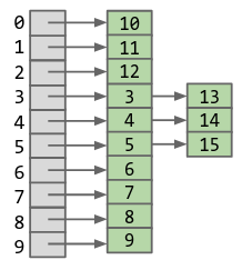 hashing1.png