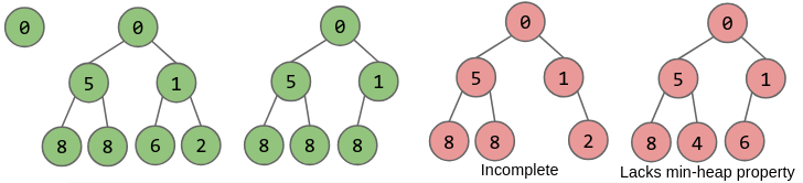priority_queues1.png