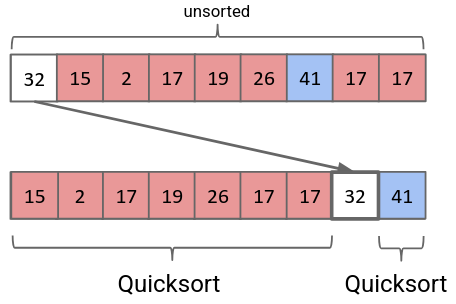 sorting1.png