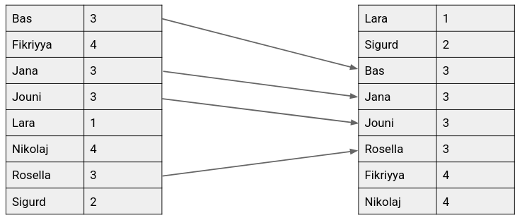 sorting2.png
