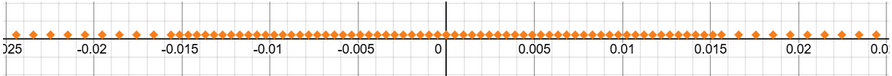 floating_point2.png