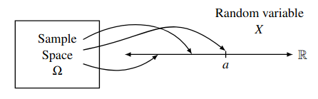 random_variables1.png
