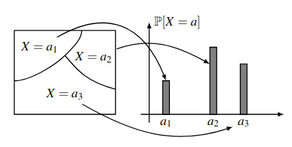 random_variables2.png