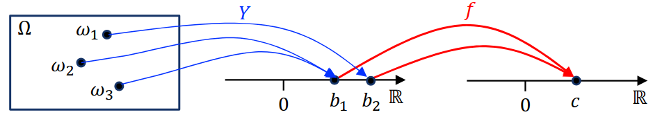 random_variables3.png