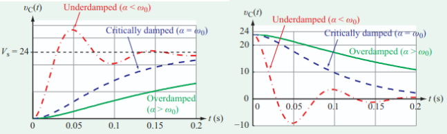 second_order_circuits1.png