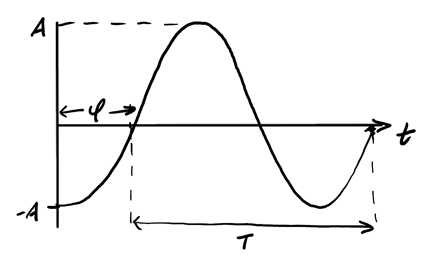 sinusoidal_signals1.png