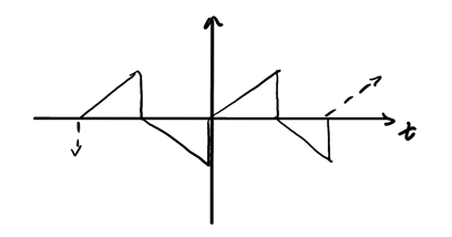 sinusoidal_signals2.png