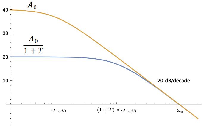 nonideal_opamps1.png