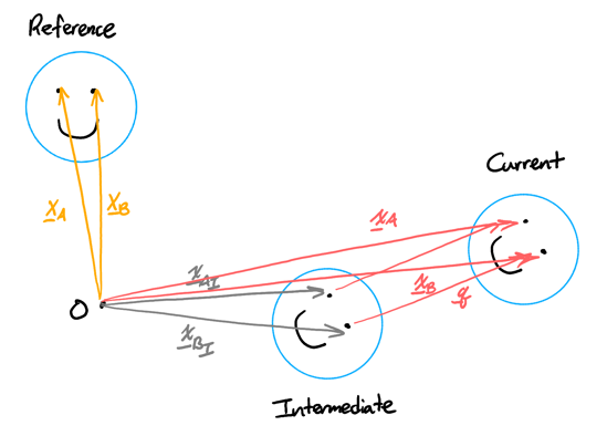 rigid_body_kinematics2.png