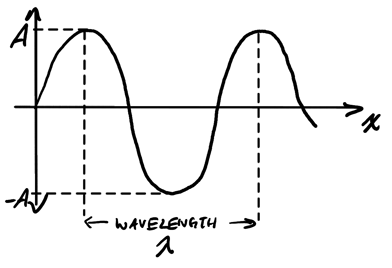 mechanical_waves1.png