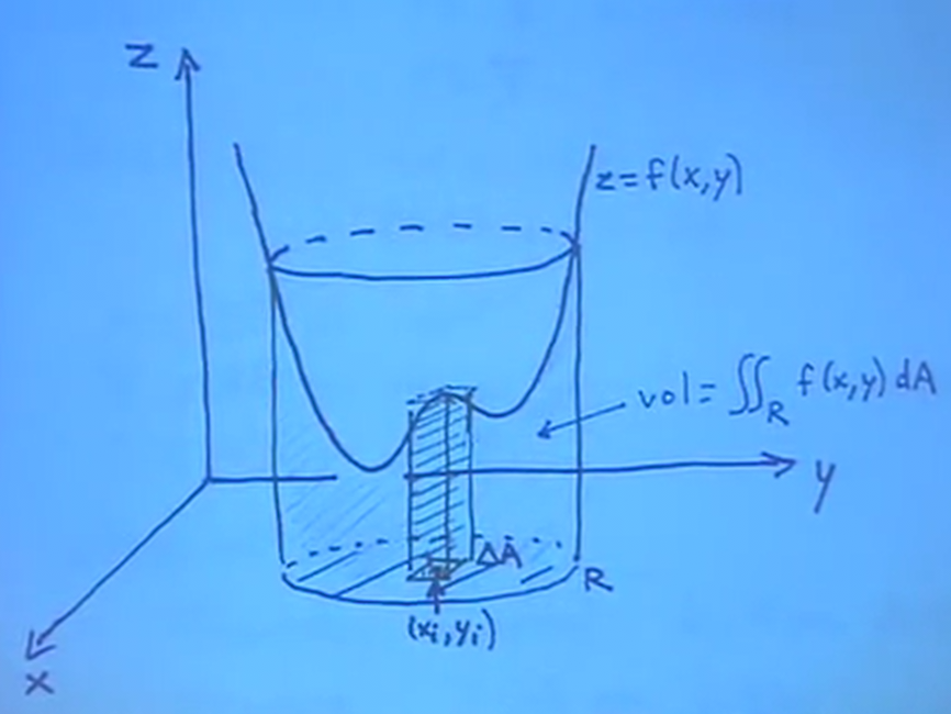 double_integrals2.png